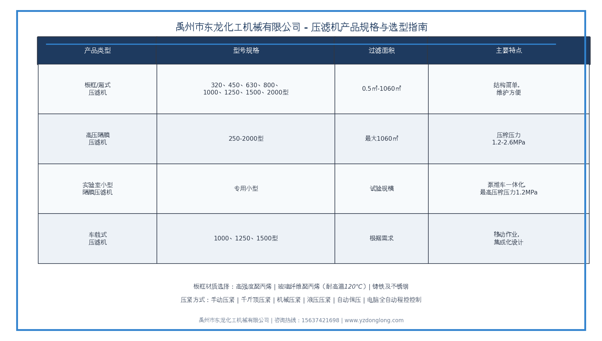 1773880802924060.png 压滤机产品规格表.png